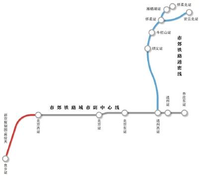 至此北京市郊铁路运营线路达到4条,市域内运营里程353.