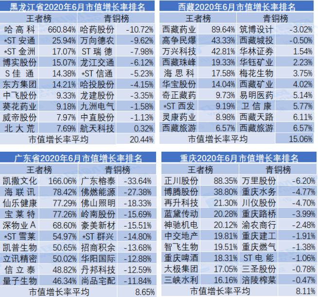 a股整体乘风破浪