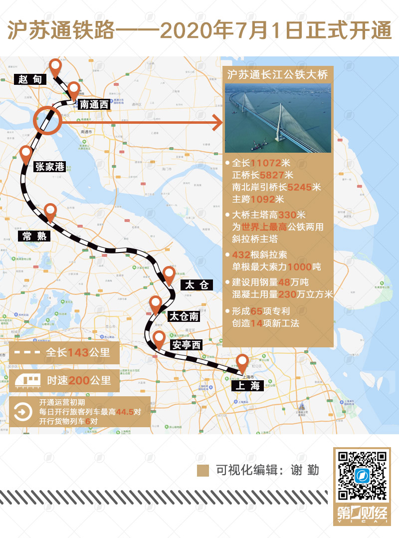 沪苏通长江公铁大桥开通,实现了这5大"世界首创"