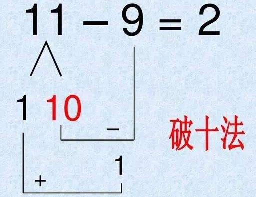 比如11-9,显然,个位不够减,此时,就要将11拆分一下,拆分成10和1,10-9