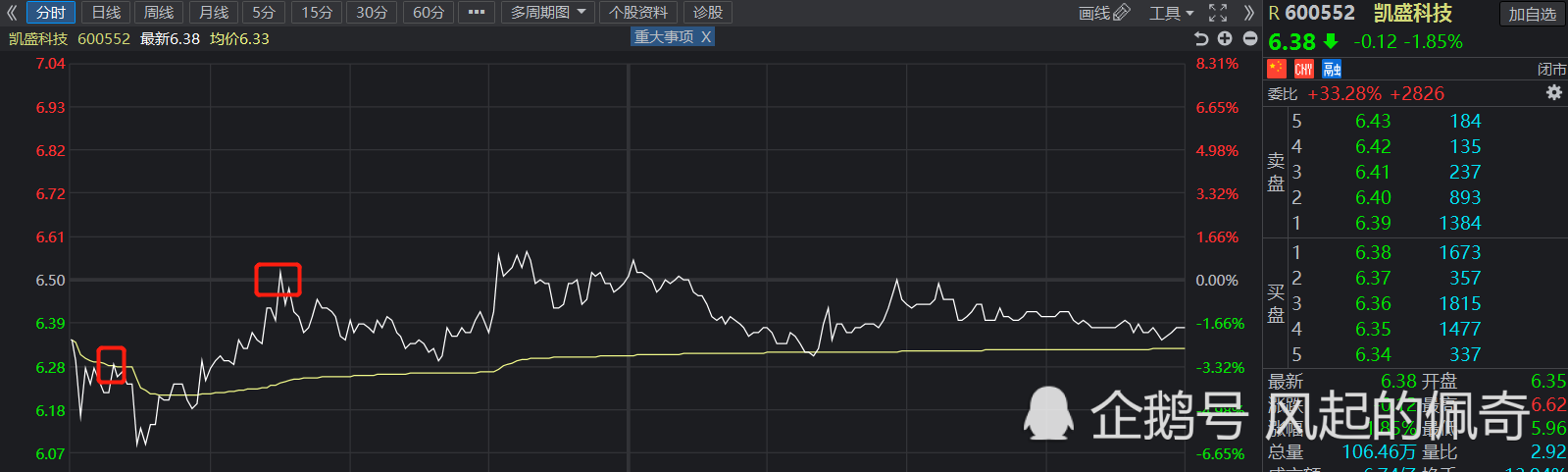 理财,投资,证券,股票,a股