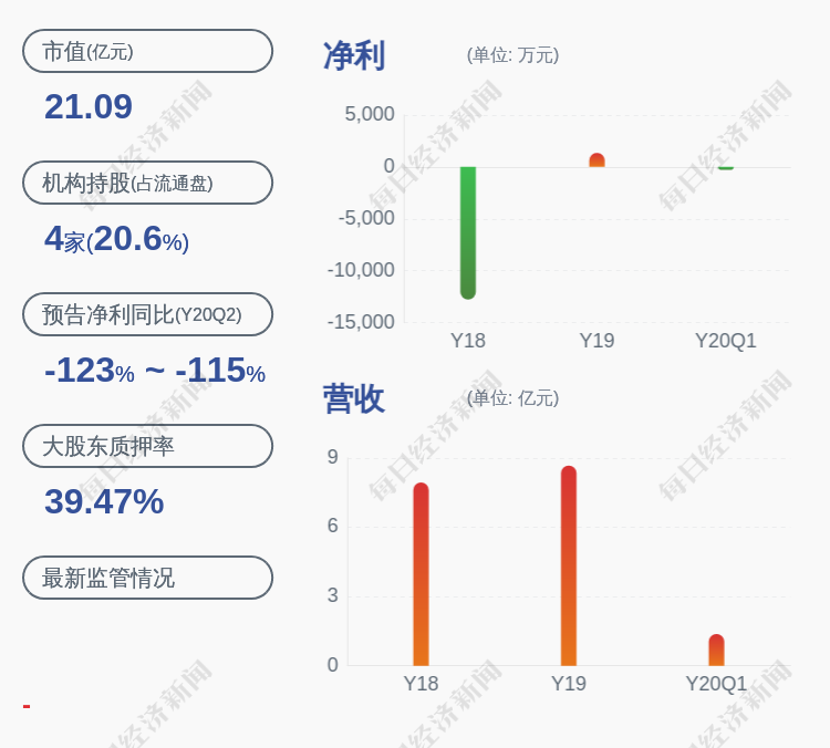 德力股份:股票异动,不存在应予以披露而未披露事项
