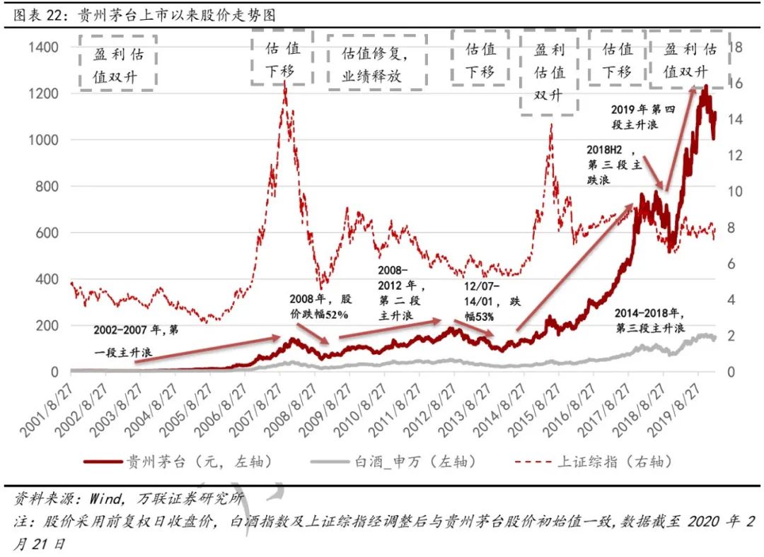 "疯狂"的茅台