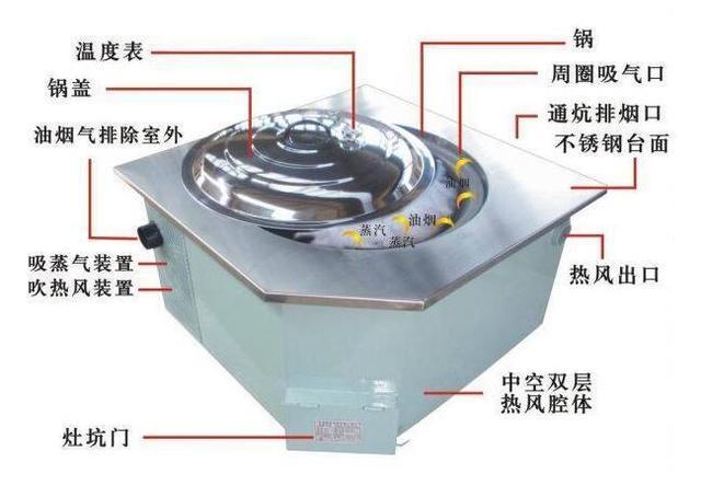 农村没谁用土灶台了,现在用这种新式的,有暖气,而且造价低