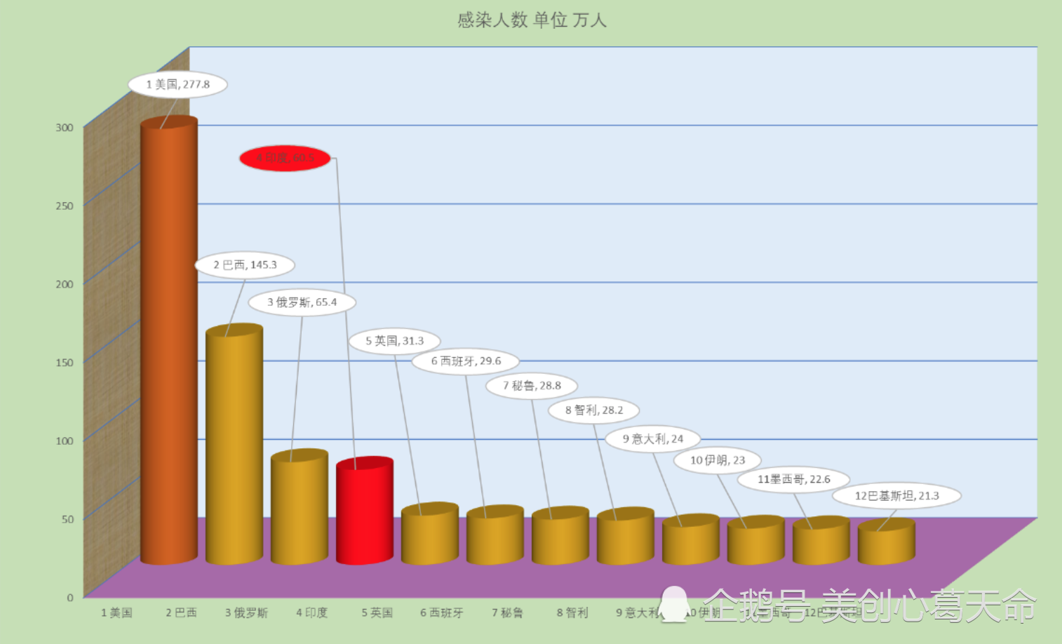 7月2日早8点 世界实时疫情数据和图表