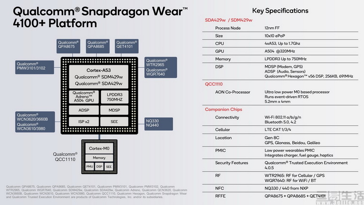 高通骁龙4100系列解析:安卓智能手表的复兴希望
