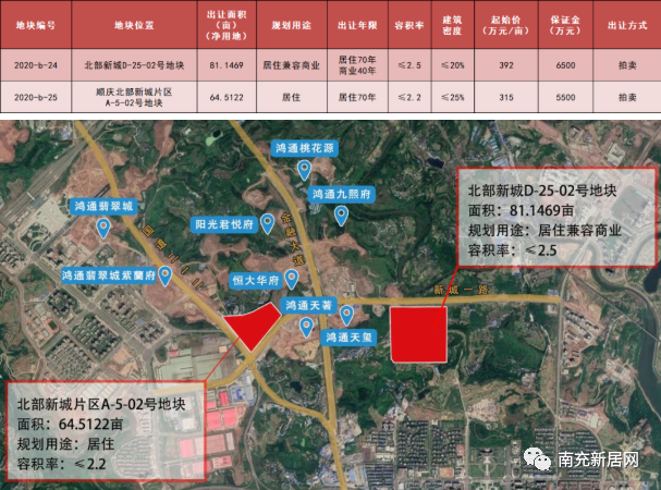 7月2日南充土拍:顺庆北4宗地成功出让,天誉进驻顺庆!