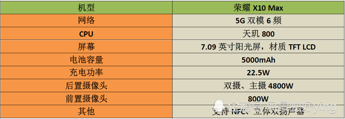 09英寸的荣耀x10 max发布,这款大屏爽不爽?