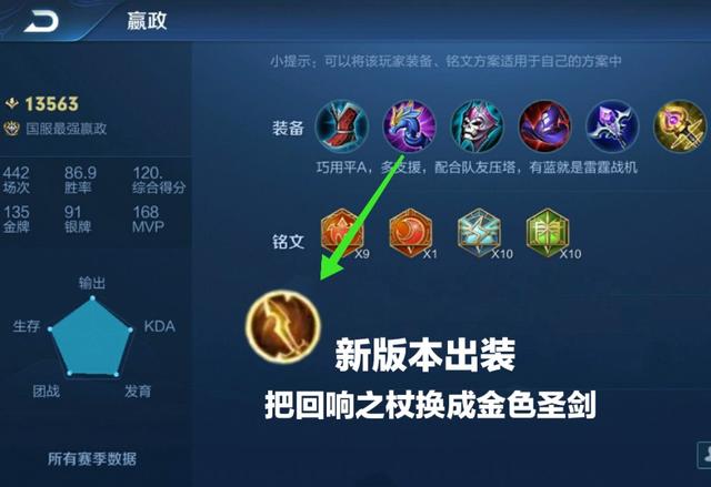 王者荣耀:嬴政能否依靠新装备"金色圣剑",重回to法师行列?