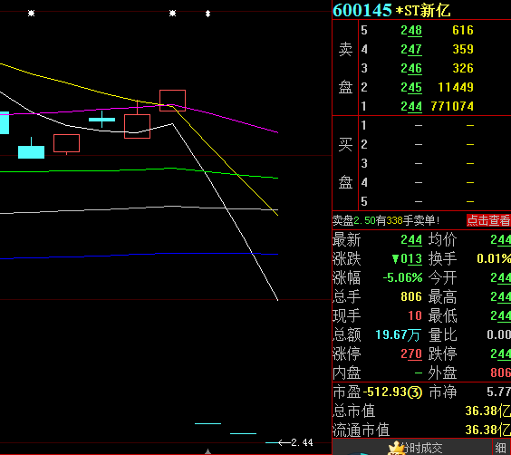 股东,*st新亿,股票上市规则