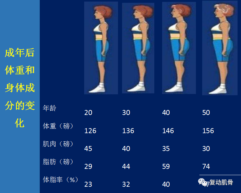 4个小动作,年龄也带不走你的好身材