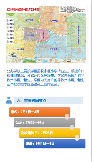 钦州市区2020年初中招生政策图解