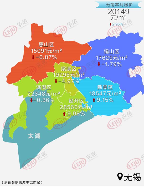 6月无锡新房住宅均价历史新高!未来房价