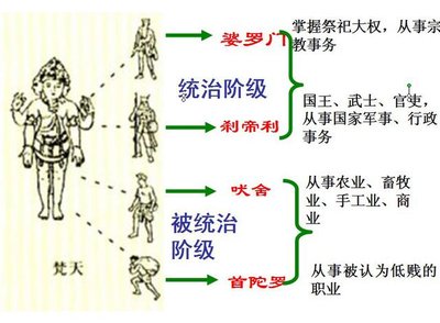 印度种姓制度森严,外来移民或者定居于印度的人,会被怎么划分?