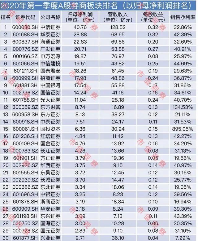 券商股,中信证券(600030),中信建投,海通证券(600837)