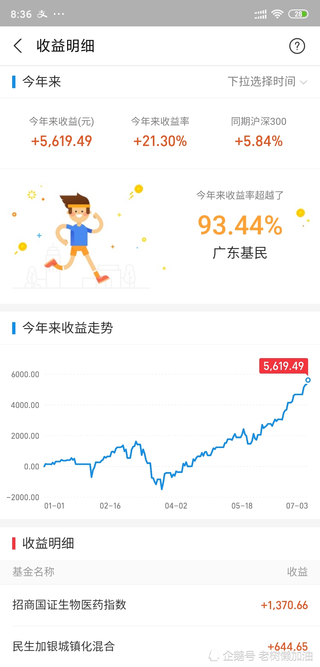 截至2020年7月3日微信基金收益一 截至2020年7月3日微信基金收益二