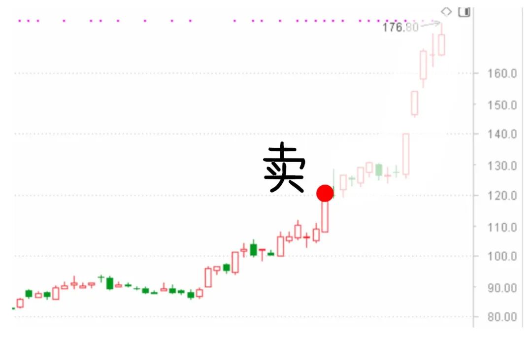 中国中免,股票