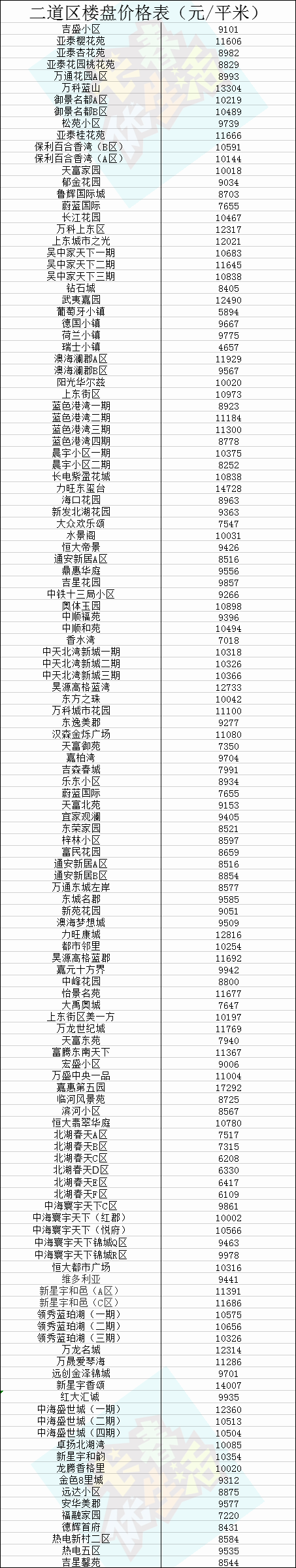 长春房贷银行流水 腾讯网