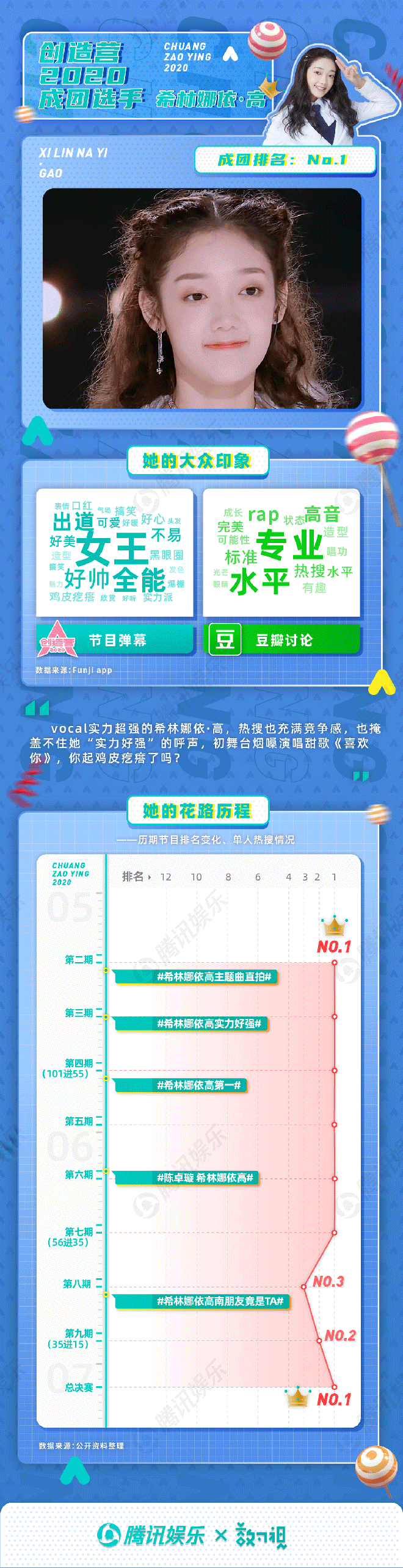 希林娜依·高,赵粤,王艺瑾,陈卓璇,郑乃馨,刘些宁,张艺凡,其中,希林