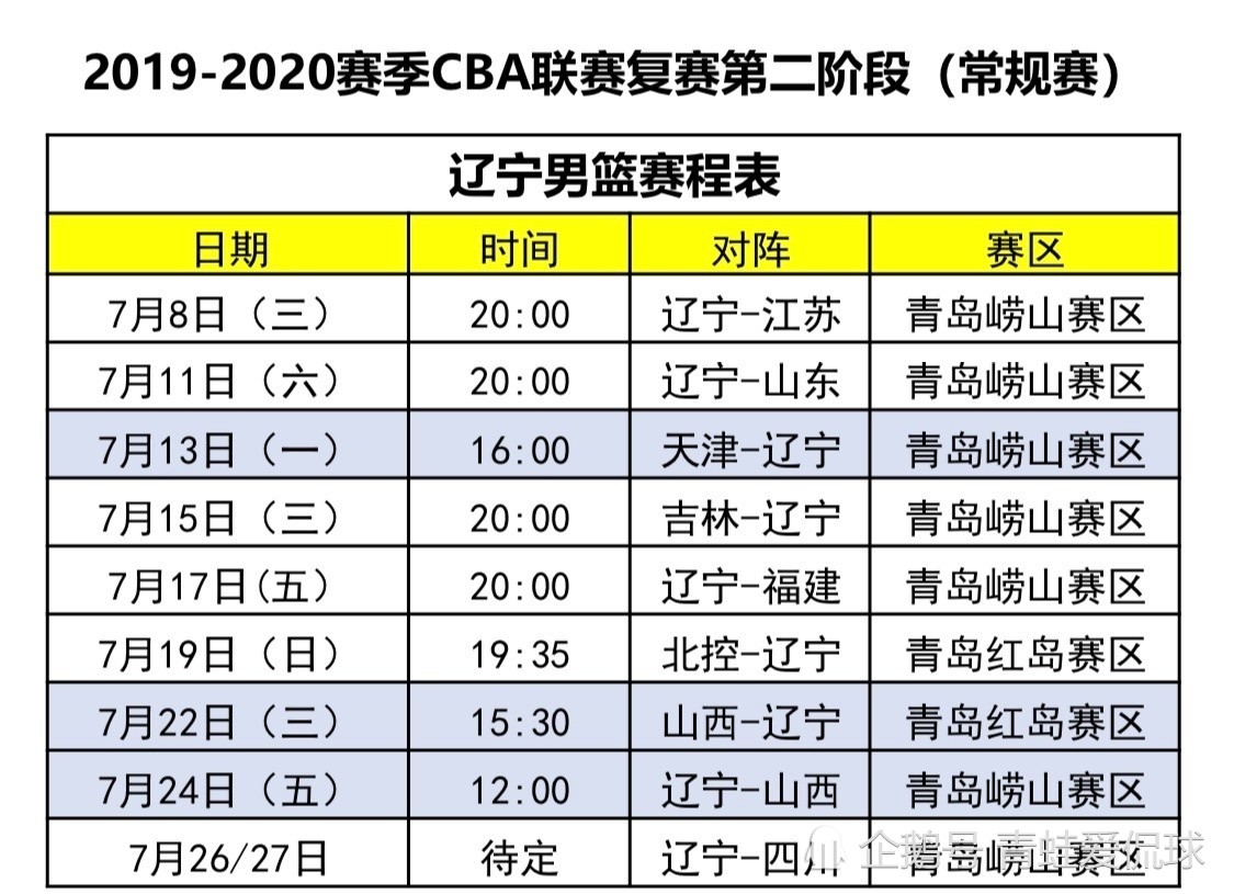 cba复赛第二阶段赛程,广东男篮几无对手,辽篮几乎每场