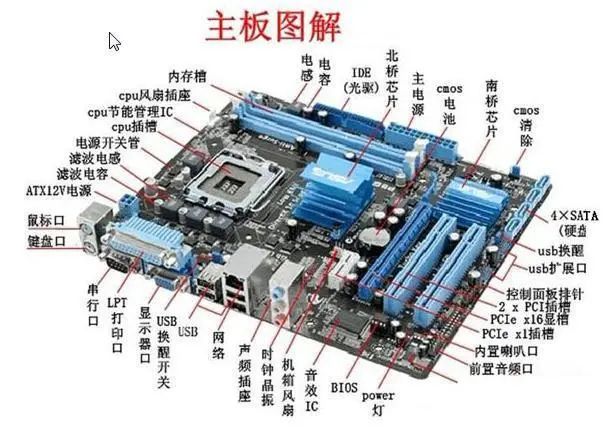 主板示意图怎么画图片