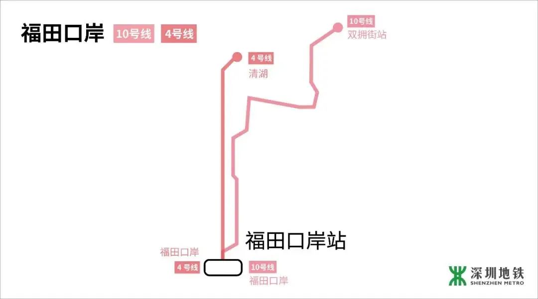 龙岗区,地铁,福田口岸站,福田区,坂田,深圳