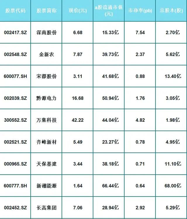 近期振幅小于40%,创新高,业绩大增,a股50只优质个股