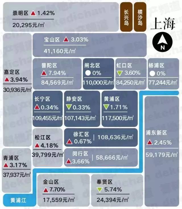15座热门城市房价地图出炉！仅福州环比下跌