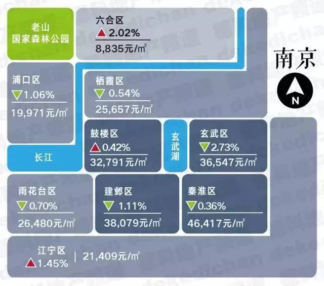 15座热门城市房价地图出炉！仅福州环比下跌