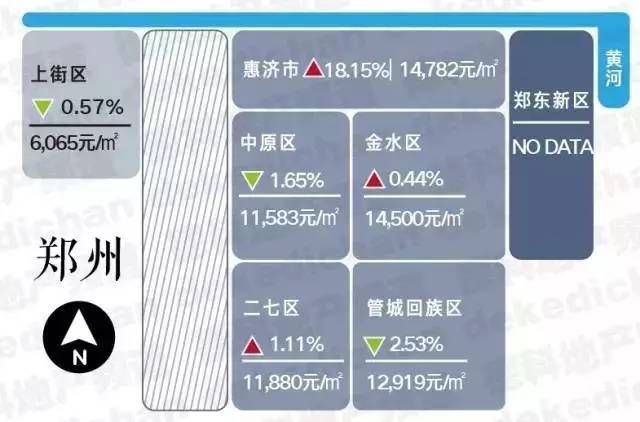 15座热门城市房价地图出炉！仅福州环比下跌