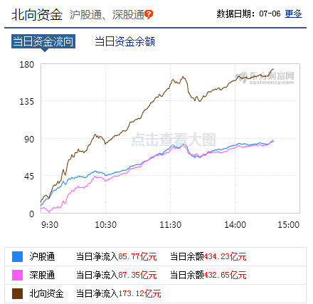 5万亿元;a股总市值达10万亿美元