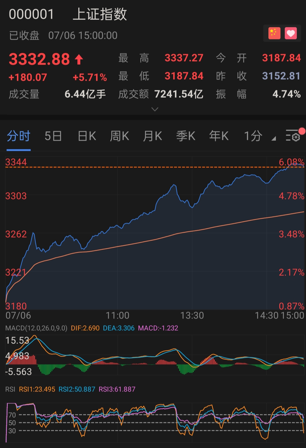 a股总市值突破10万亿,创5年来新高