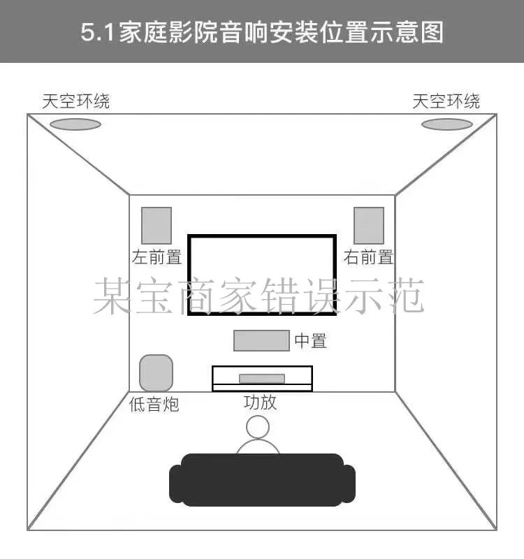 家庭影院音箱安装错误,大家来找茬