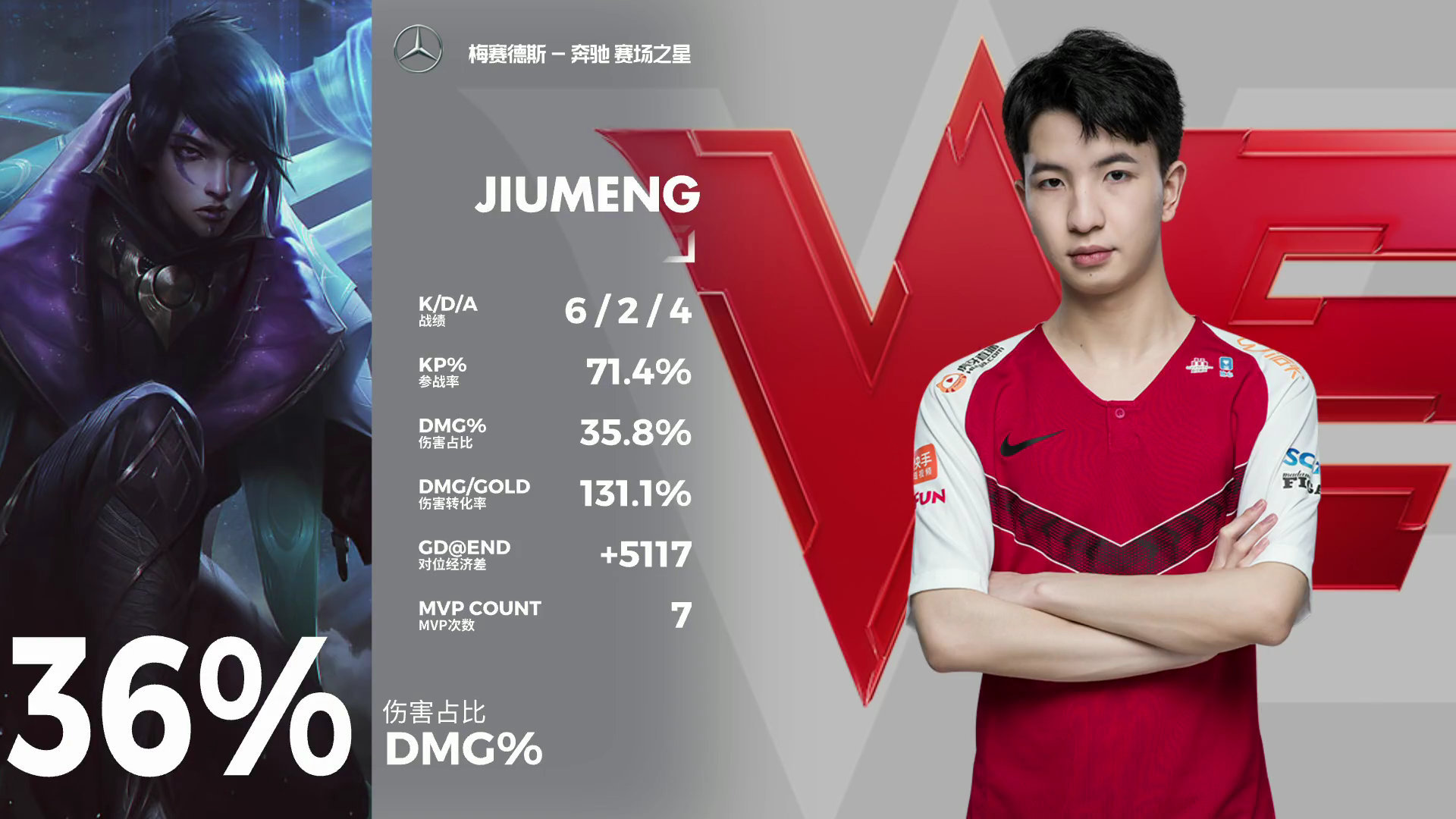 we二比一dmo,we依旧强势,旧梦获得第七次mvp