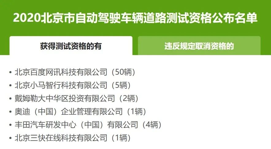 自动驾驶,丰田,自动驾驶技术,路测,小马智行,北京