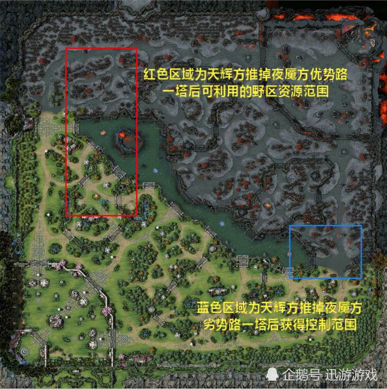 dota2地图控制与兵线处理的