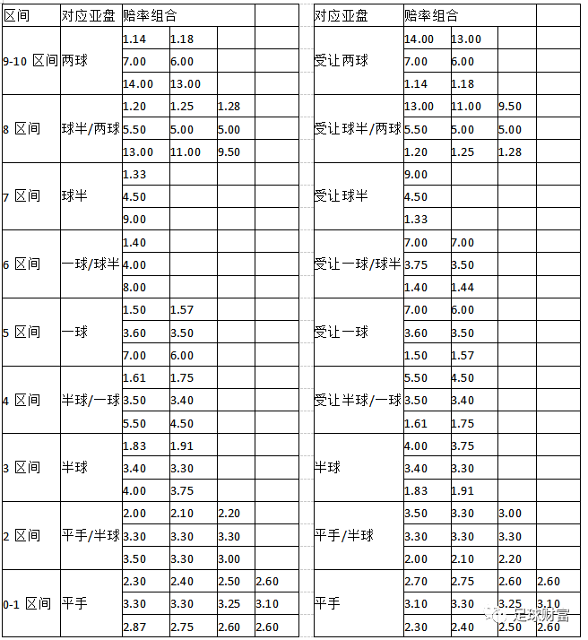 【干货】浅谈广义实力在欧赔骨架中的运用