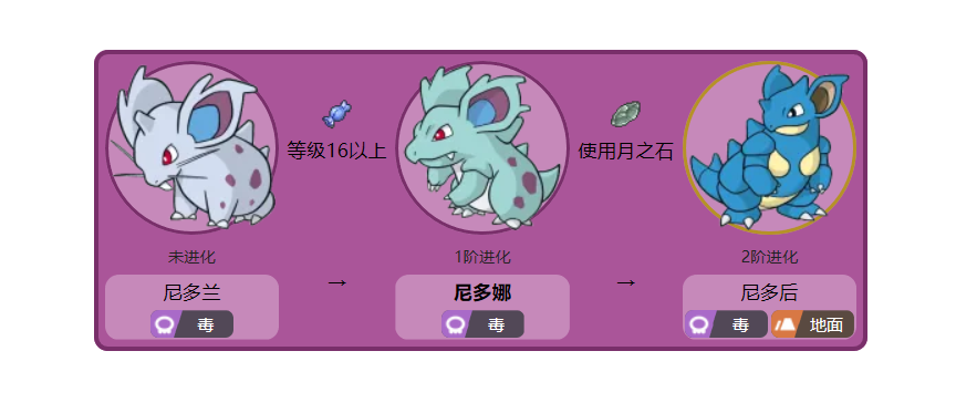 精灵宝可梦,神奇宝贝,月之石进化,宝可梦进化,皮皮胖丁