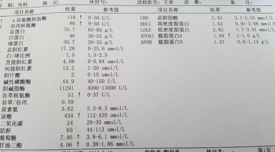 血脂化验单怎么看?他汀药要吃多久?医生:4个数字看懂报告