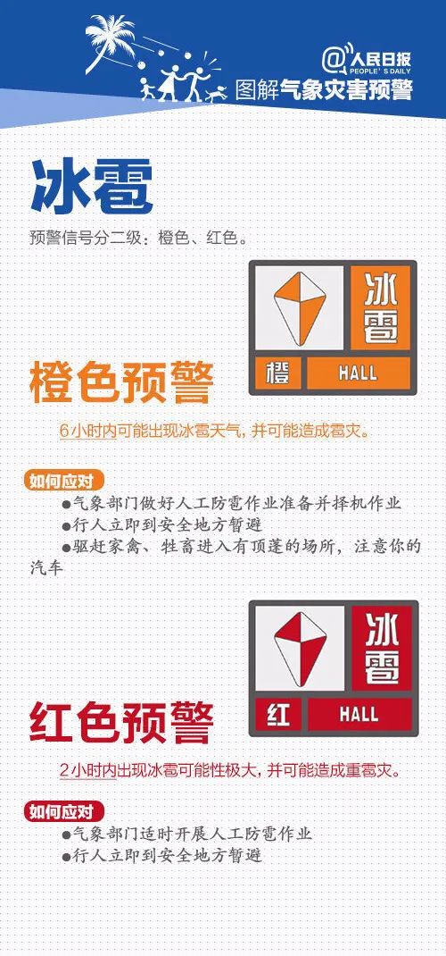划重点,这些气象灾害预警信号一定要看得懂