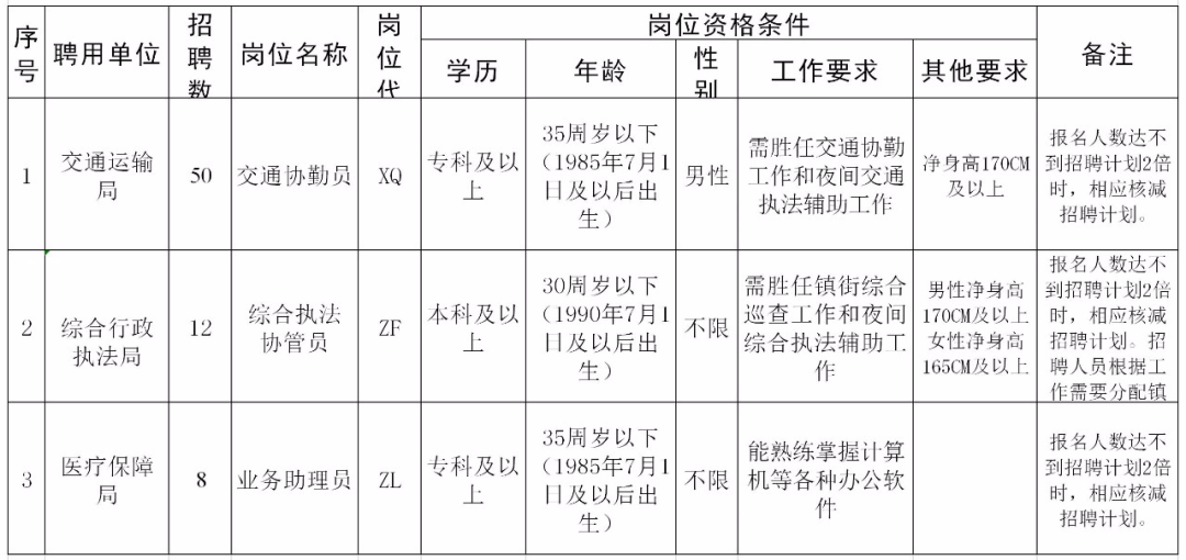 人口协管员面试题_2019年武汉东西湖区走马岭街交通协管员笔试成绩及面试人员
