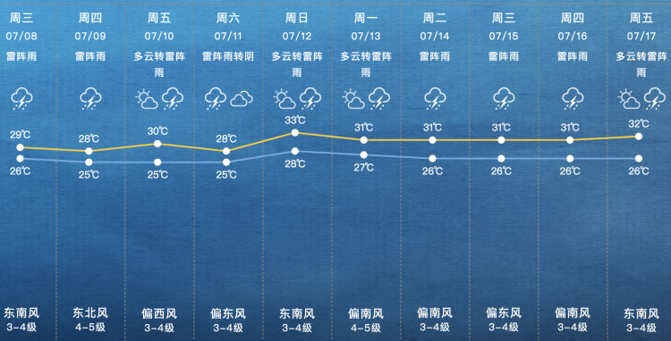 上海今夜到明天再次大到暴雨过程!降水集中时段:明天上午到傍晚
