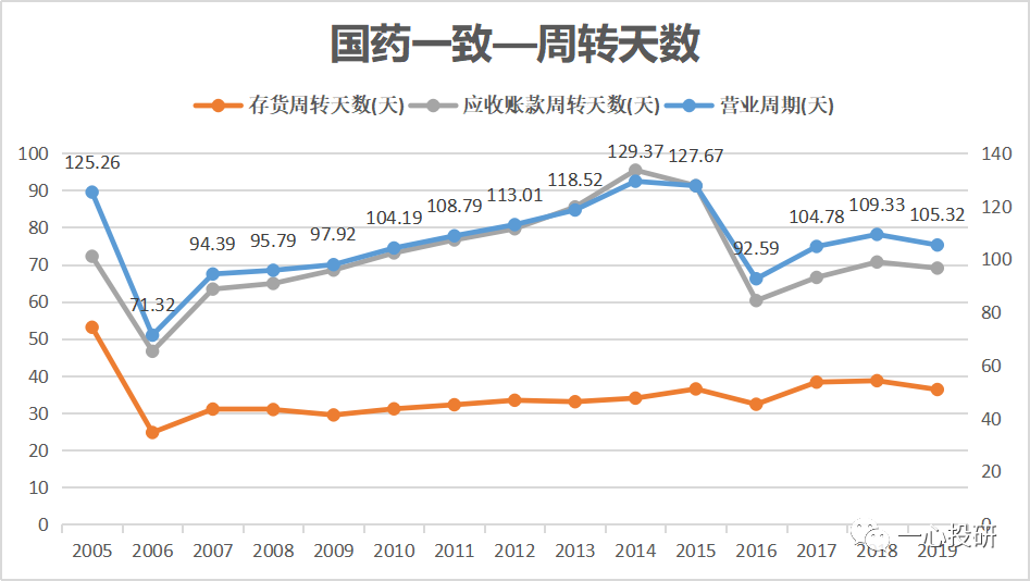 国药一致,一致药业,非公开发行股票,国药控股