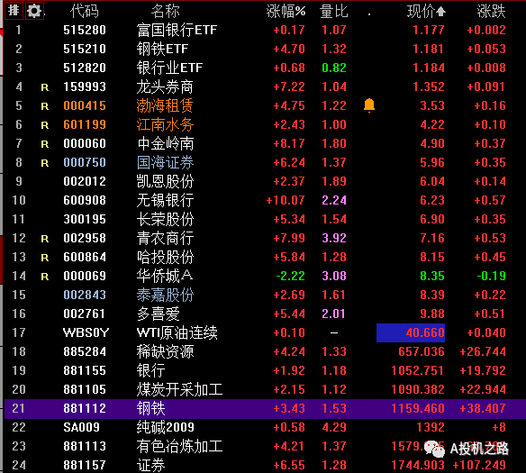 给的个股冲涨停被砸,从周一的银行etf,到周二的601099,到周三的600864