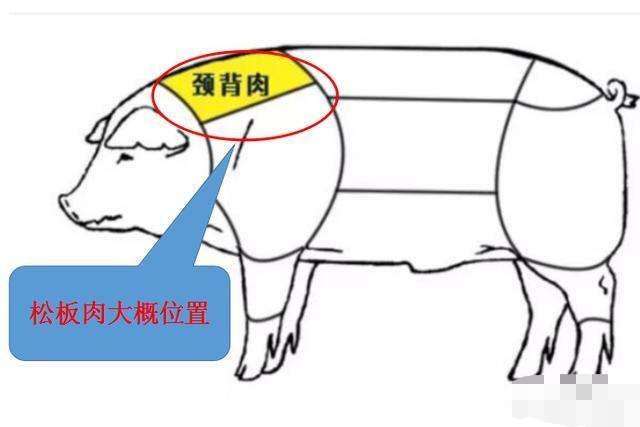 猪肉