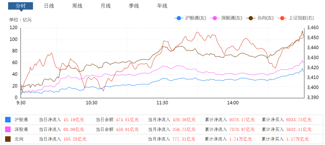 这样的行情,拿着股票,就是捡钱!