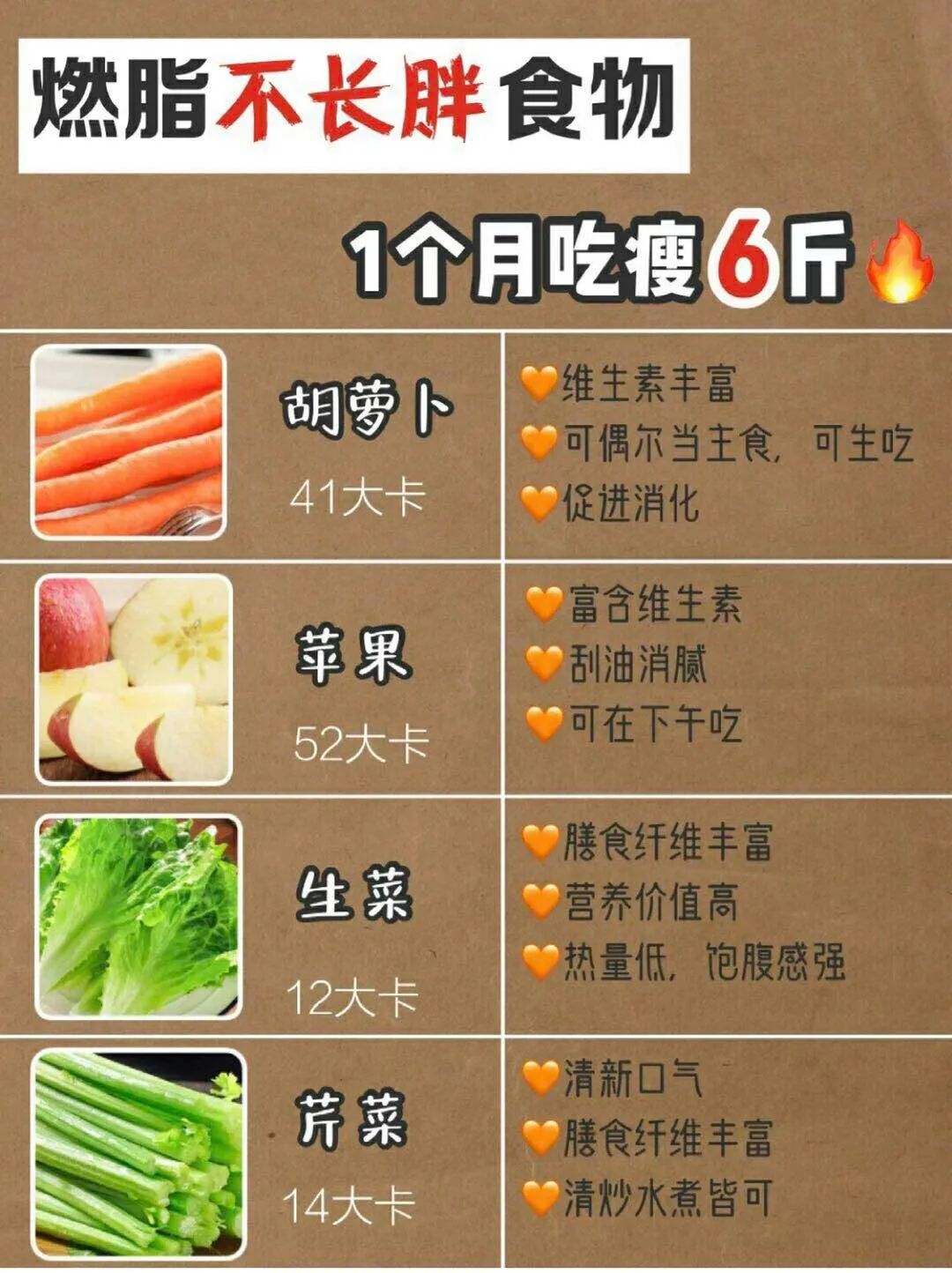 燃脂不长胖食物,一个月瘦6斤!