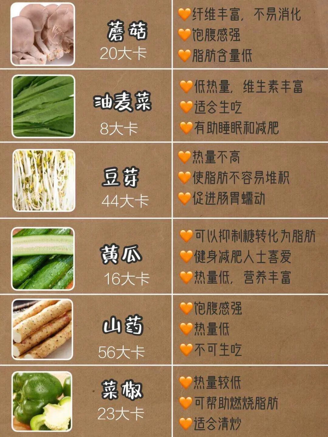 燃脂不长胖食物,一个月瘦6斤!