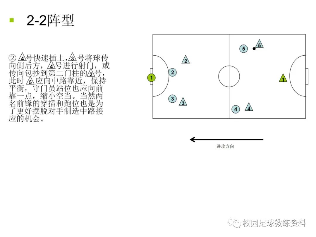 足球阵型与战术你值得拥有