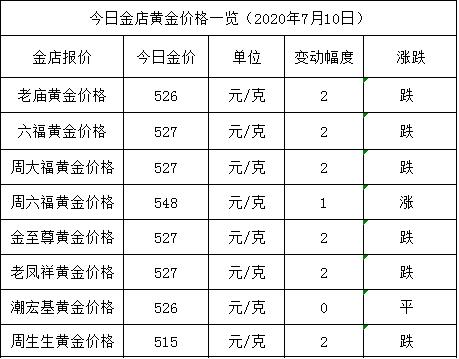 黄金,金价,今日金价